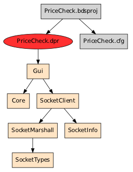 A typical program graph