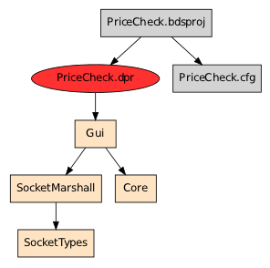 The graph without the dependency