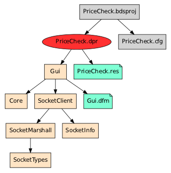 A program graph